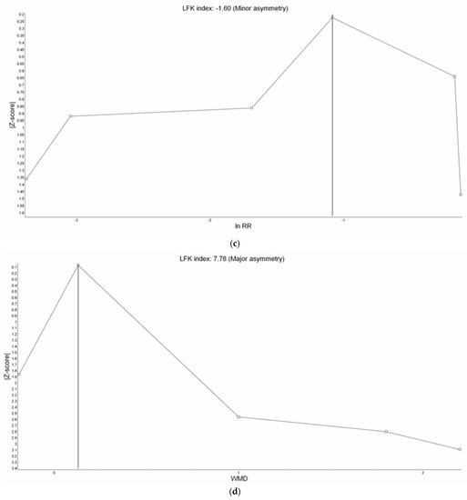 Jcm 11 03860 g0a1b 550
