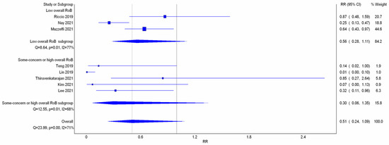 Jcm 11 03860 g0a2 550