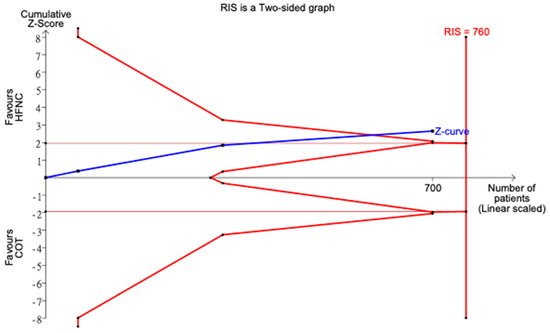 Jcm 11 03860 g0a3 550