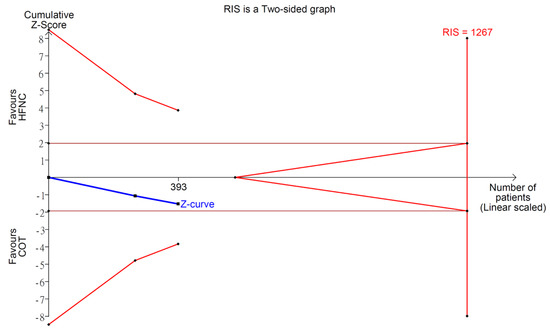 Jcm 11 03860 g0a7 550