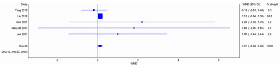 Jcm 11 03860 g0a9 550