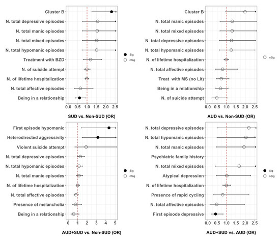 Jcm 11 03935 g001 550
