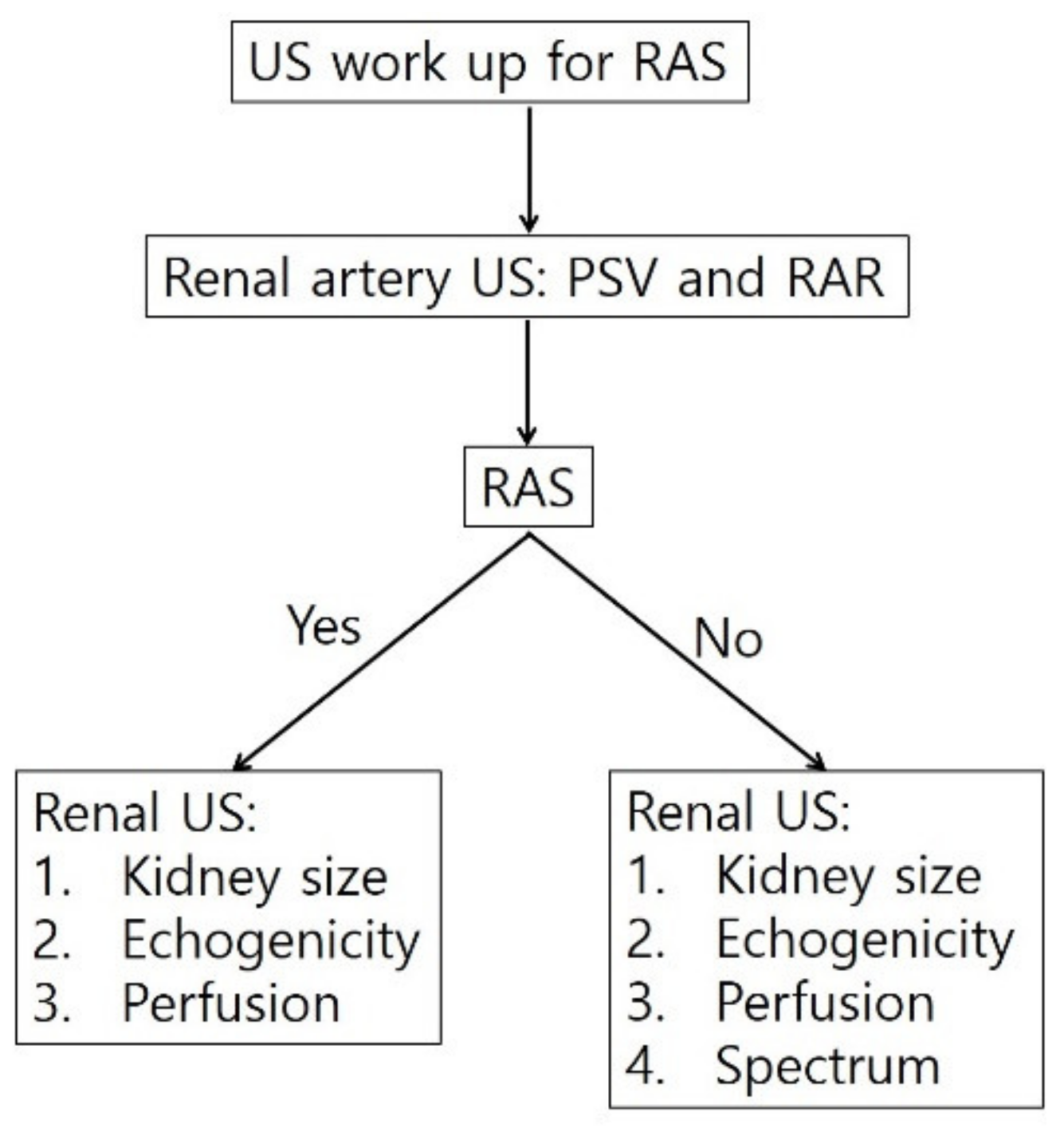 Jcm 11 03961 g006 Jcm 11 03961 g006