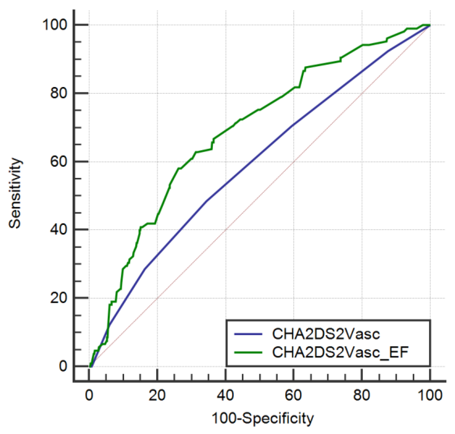 Jcm 11 03965 g002 Jcm 11 03965 g002