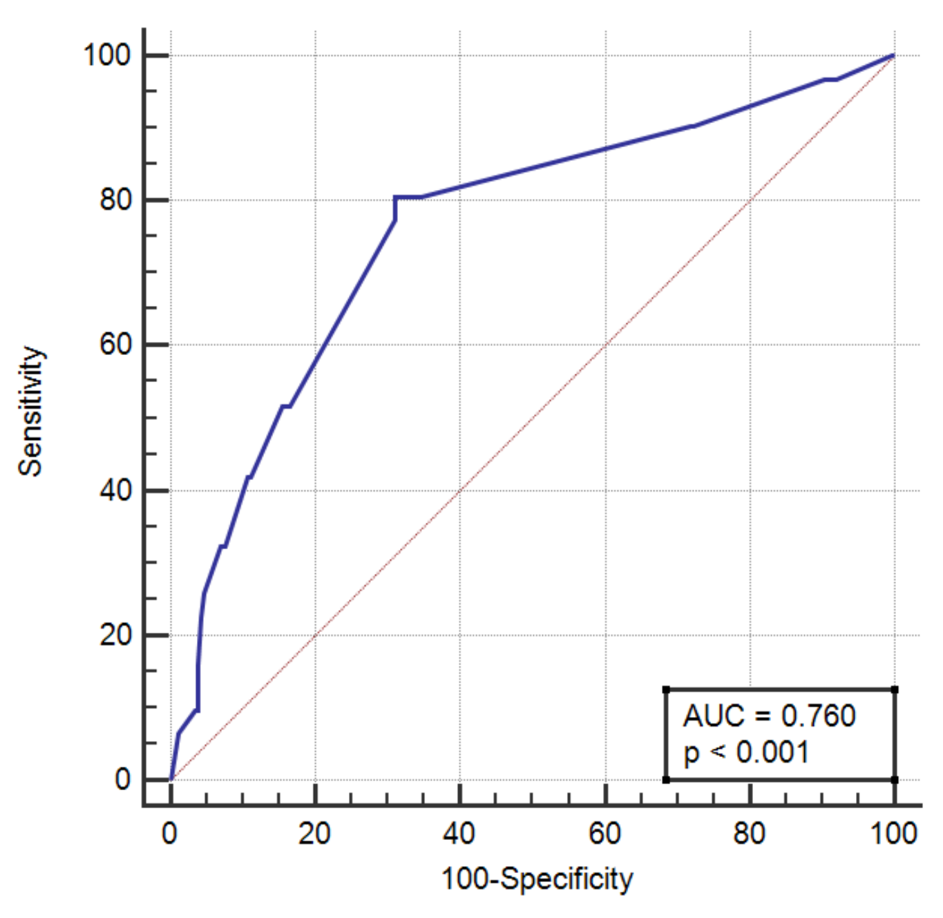 Jcm 11 03965 g003 Jcm 11 03965 g003