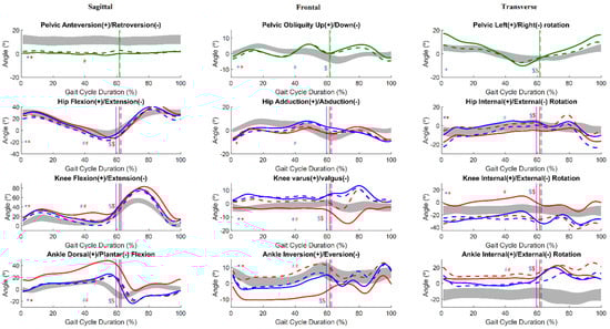 Jcm 11 03967 g0a2 550