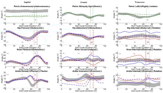 Jcm 11 03967 g0a3 550