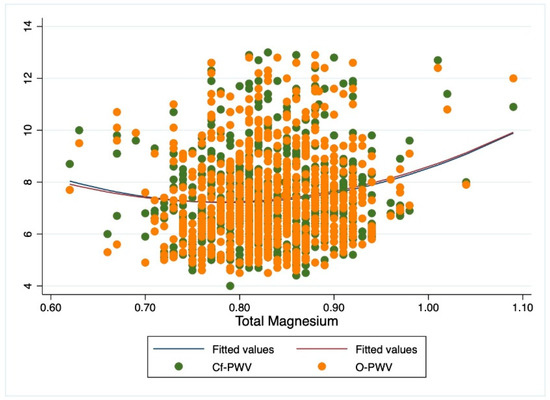 Jcm 11 04015 g0a1 550