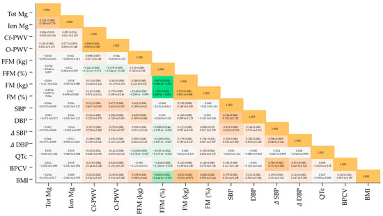 Jcm 11 04015 g0a2 550