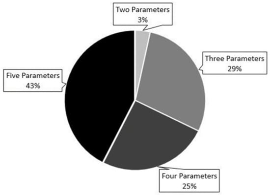 Jcm 11 04034 g0a1 550