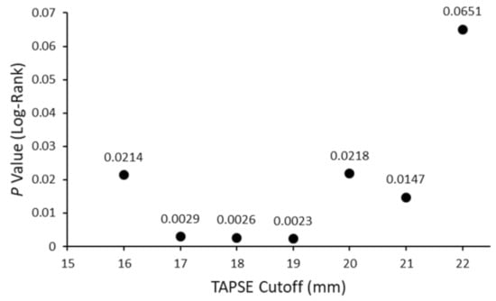 Jcm 11 04034 g0a2 550