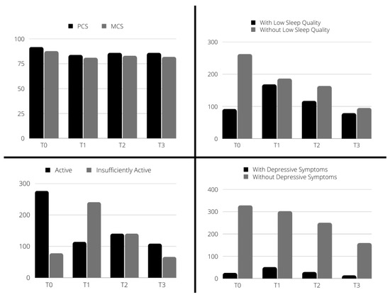 Jcm 11 04104 g0a1 550