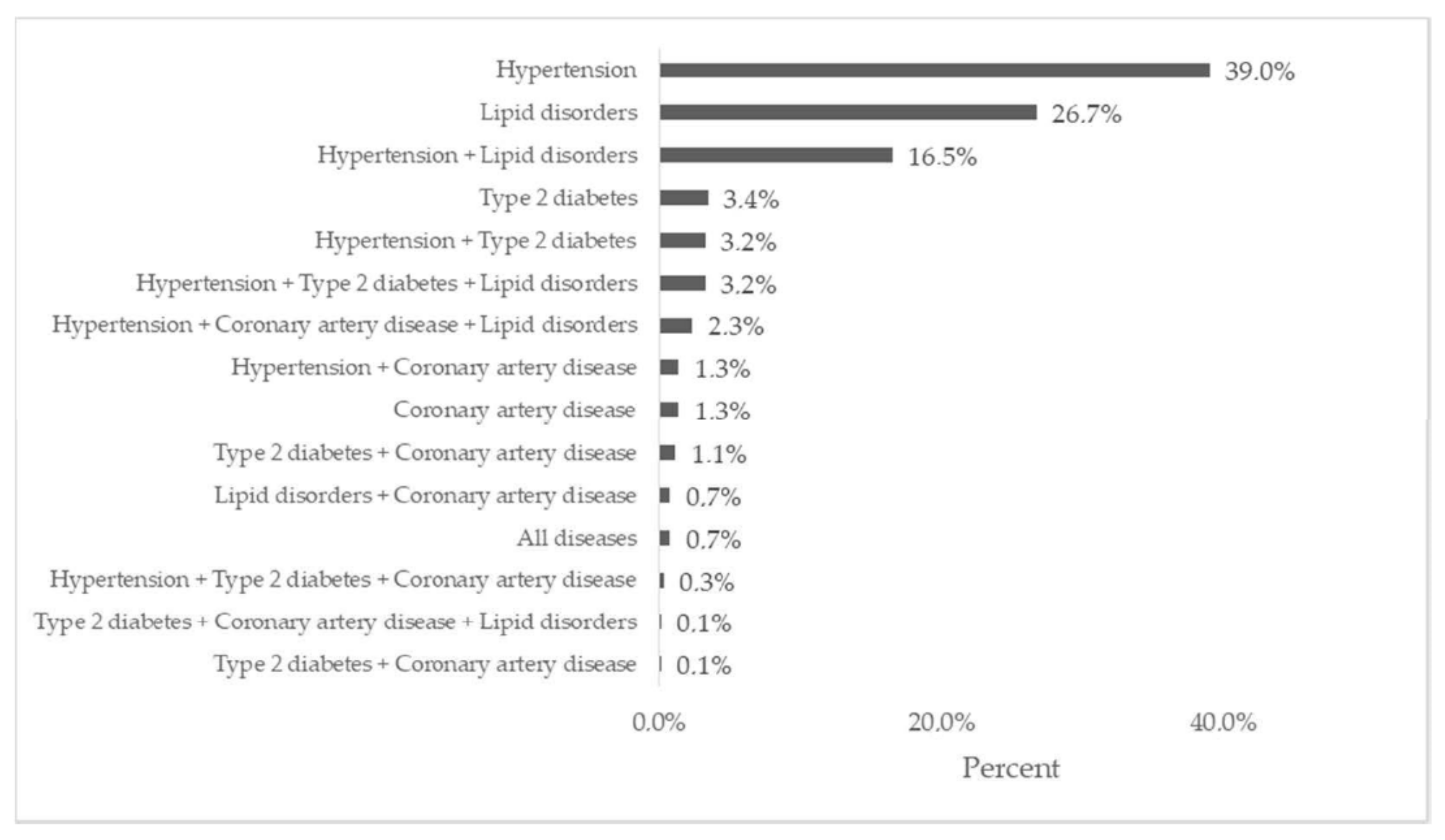 Jcm 11 04111 g002 Jcm 11 04111 g002