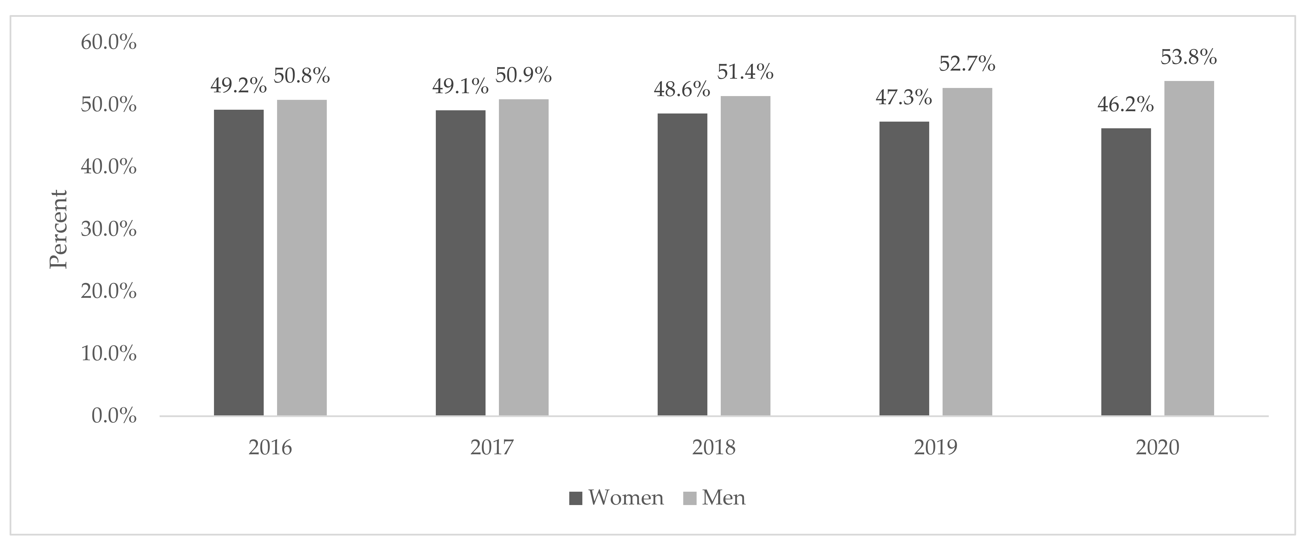 Jcm 11 04111 g0a2 Jcm 11 04111 g0a2
