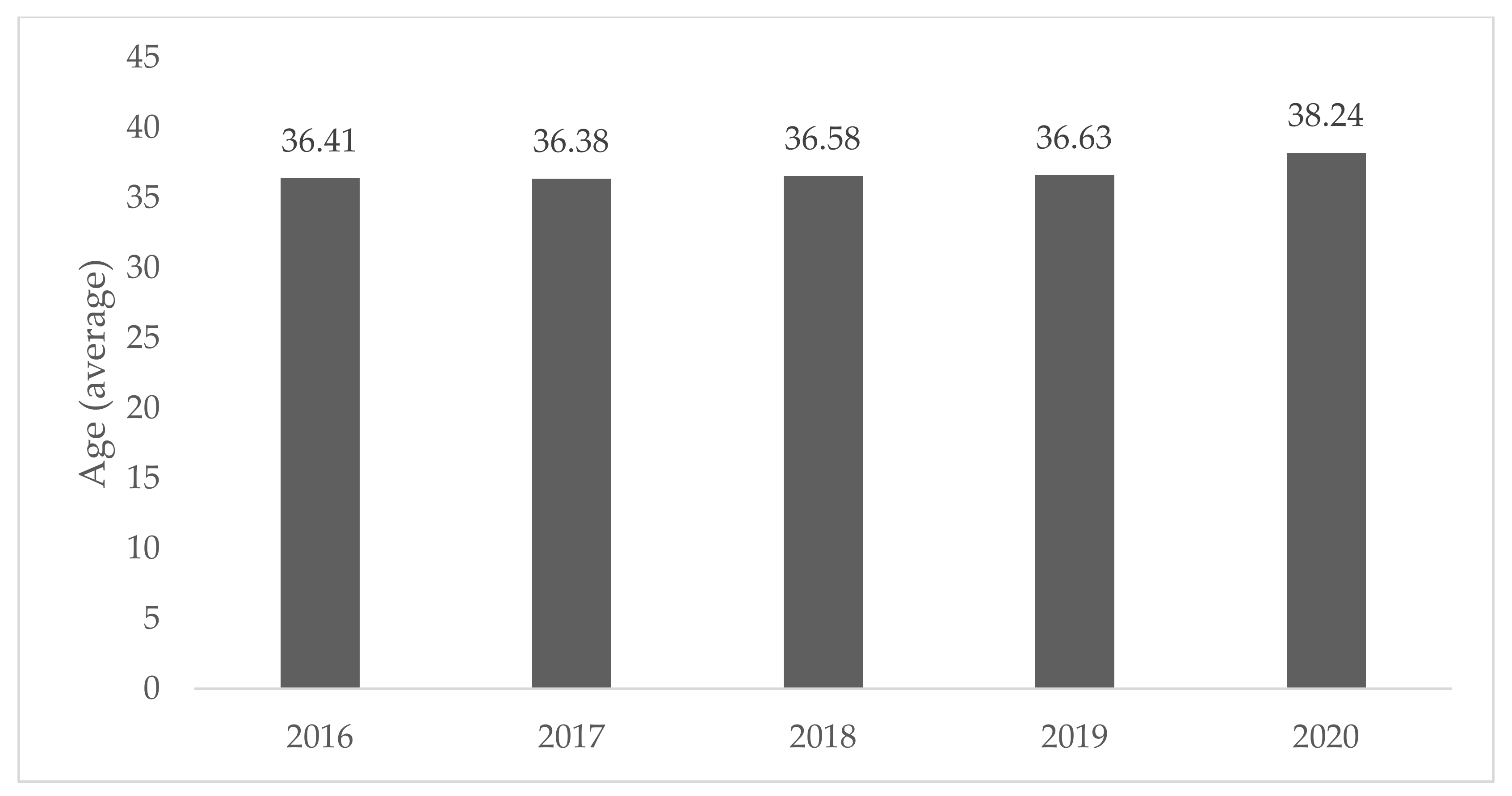 Jcm 11 04111 g0a3 Jcm 11 04111 g0a3