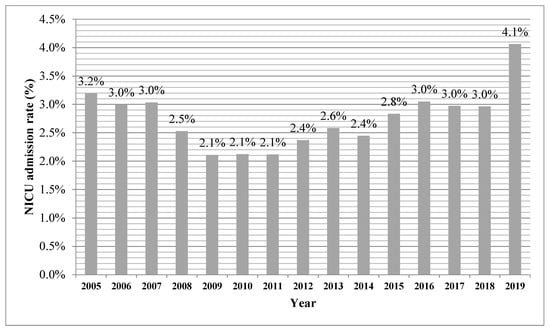 Jcm 11 04258 g0a1 550