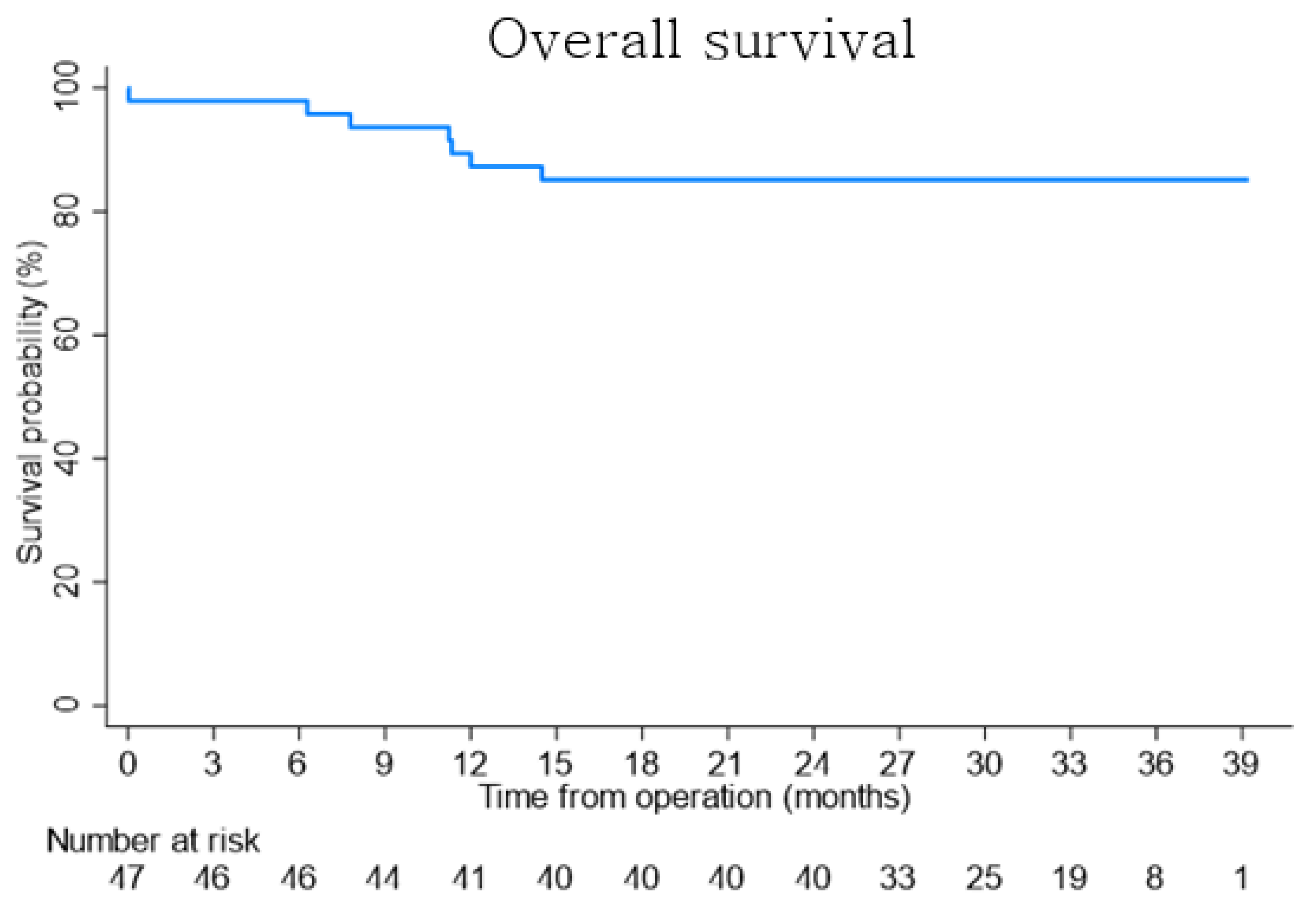 Jcm 11 04292 g002 Jcm 11 04292 g002