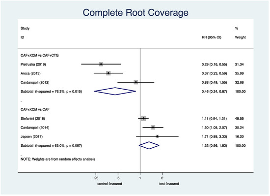 Jcm 11 04486 g004 550