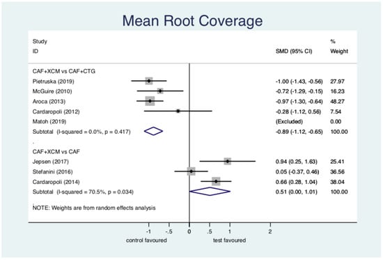 Jcm 11 04486 g005 550