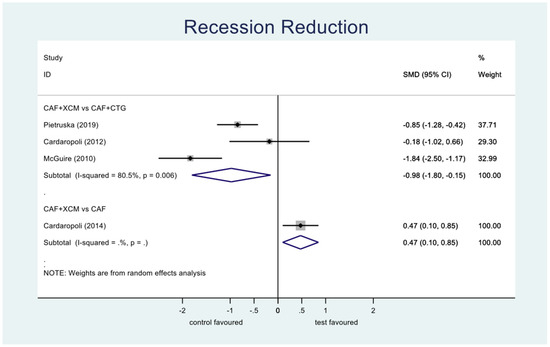 Jcm 11 04486 g006 550