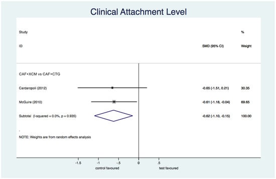 Jcm 11 04486 g007 550