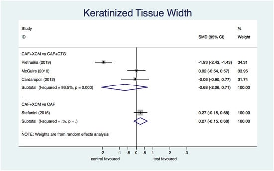 Jcm 11 04486 g008 550