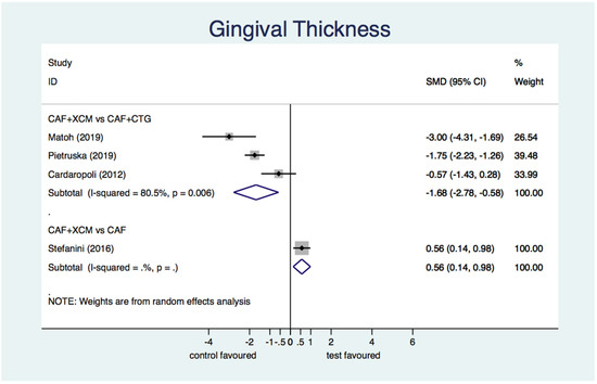Jcm 11 04486 g009 550