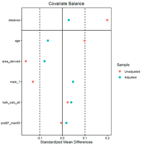 Jcm 11 04570 g0a1 550