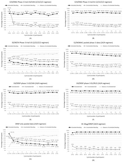 Jcm 11 04634 g001 550
