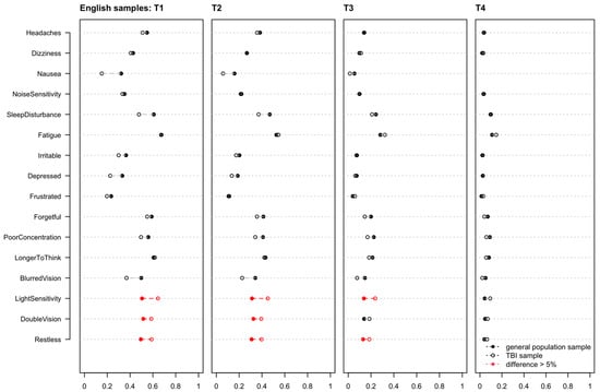 Jcm 11 04658 g0a2 550