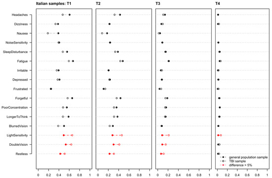 Jcm 11 04658 g0a3 550