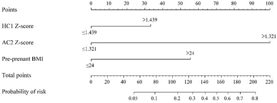 Jcm 11 04951 g002 550