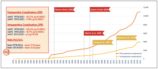 Jcm 11 04978 g001 550