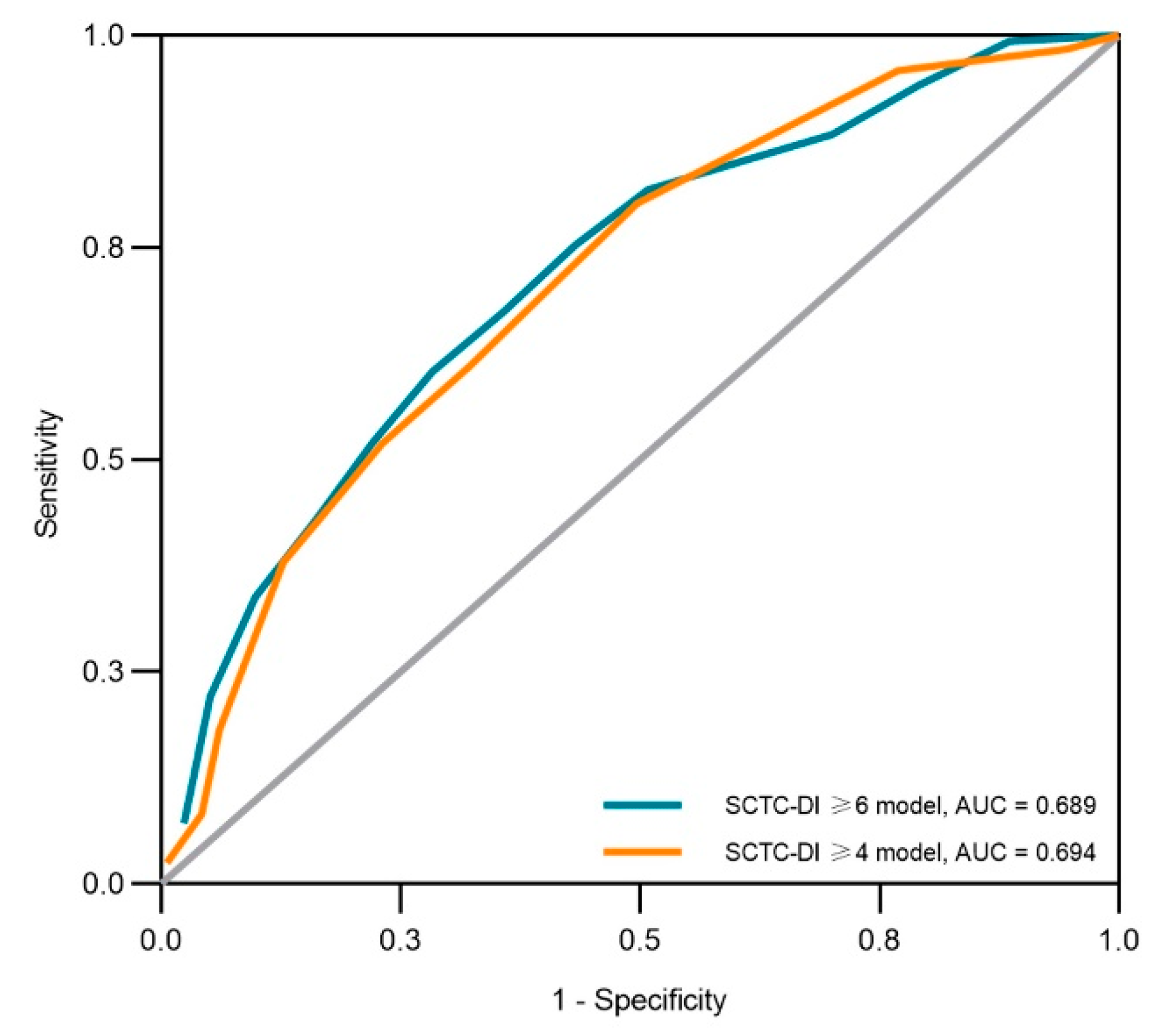 Jcm 11 05013 g001 Jcm 11 05013 g001
