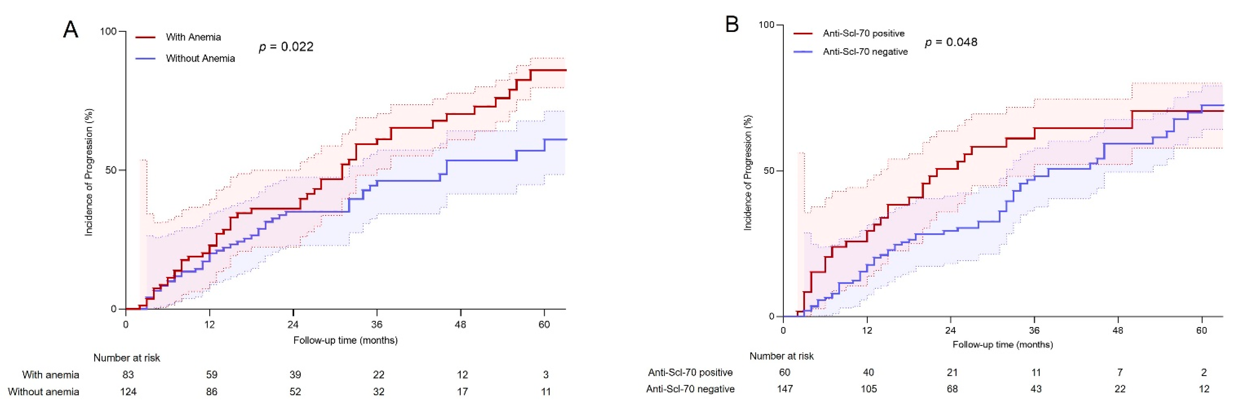 Jcm 11 05013 g002 Jcm 11 05013 g002