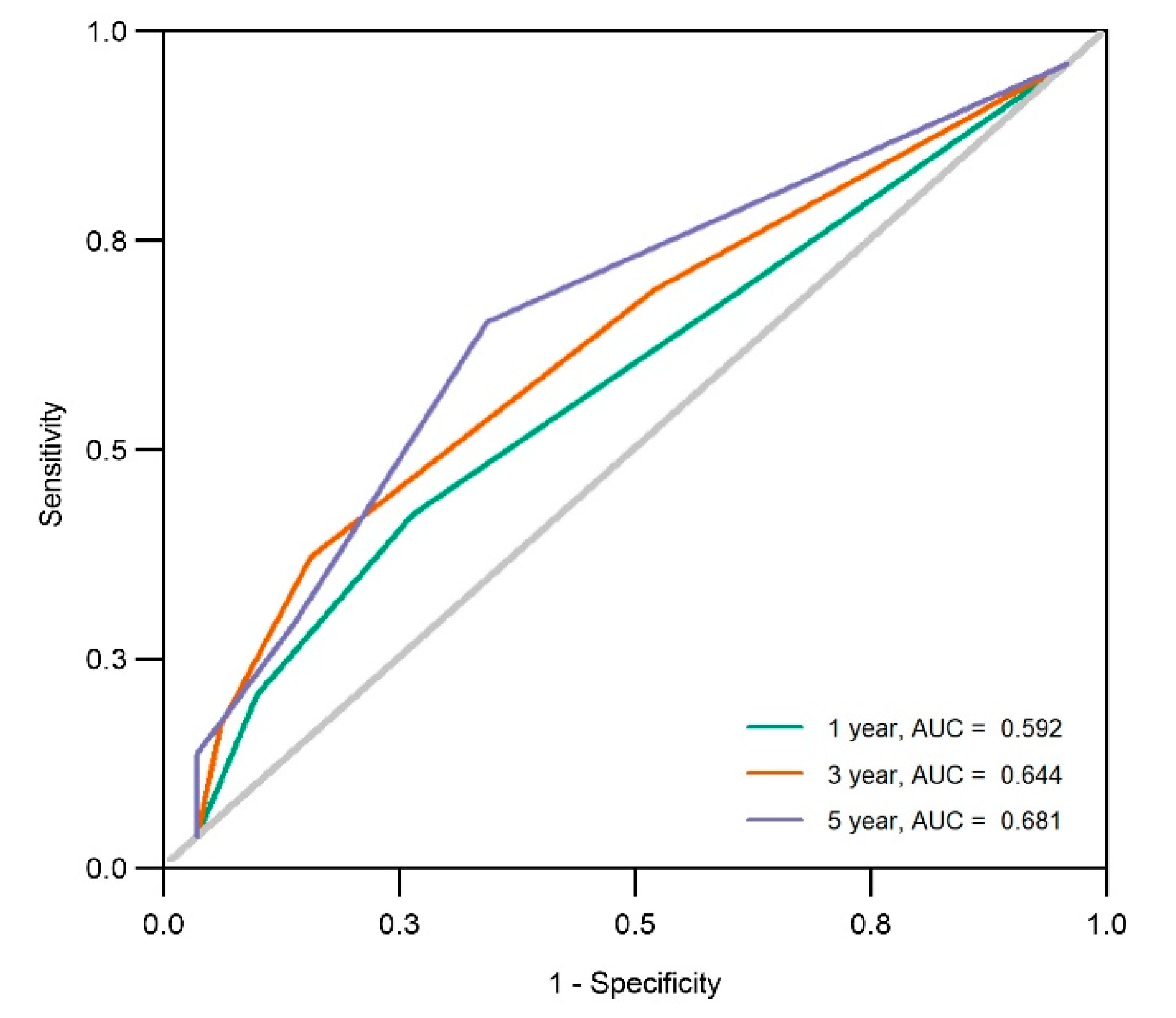 Jcm 11 05013 g003 Jcm 11 05013 g003