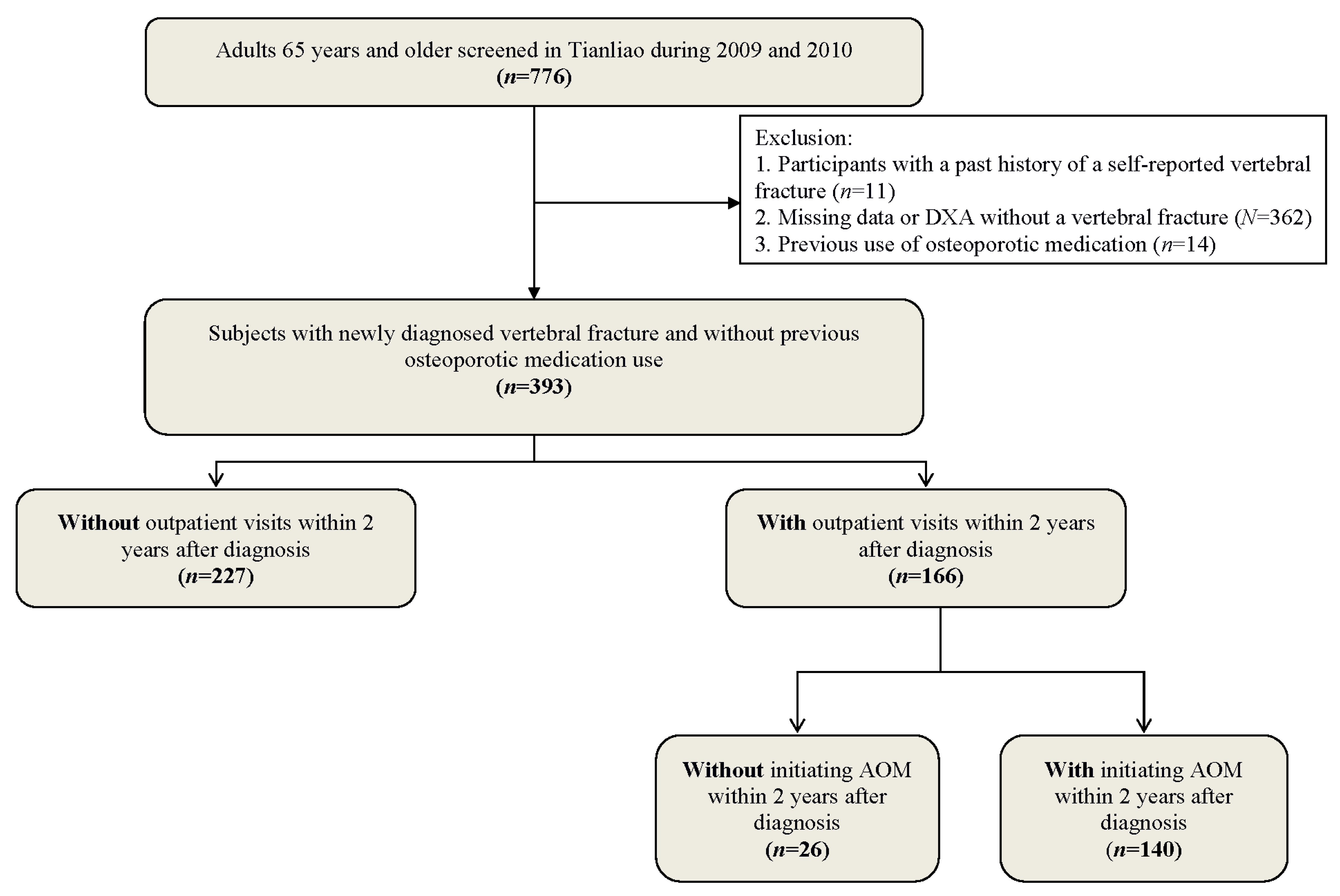 Jcm 11 05035 g001 Jcm 11 05035 g001