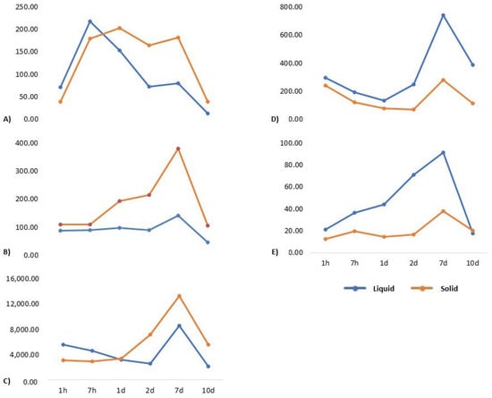 Jcm 11 05070 g001 550