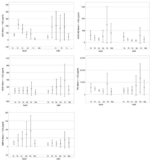Jcm 11 05070 g002 550