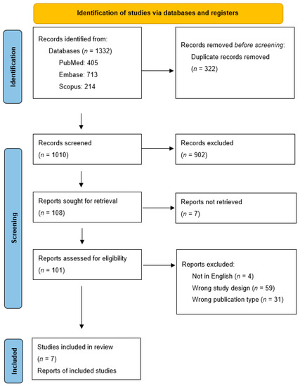 Jcm 11 05151 g0a1 550