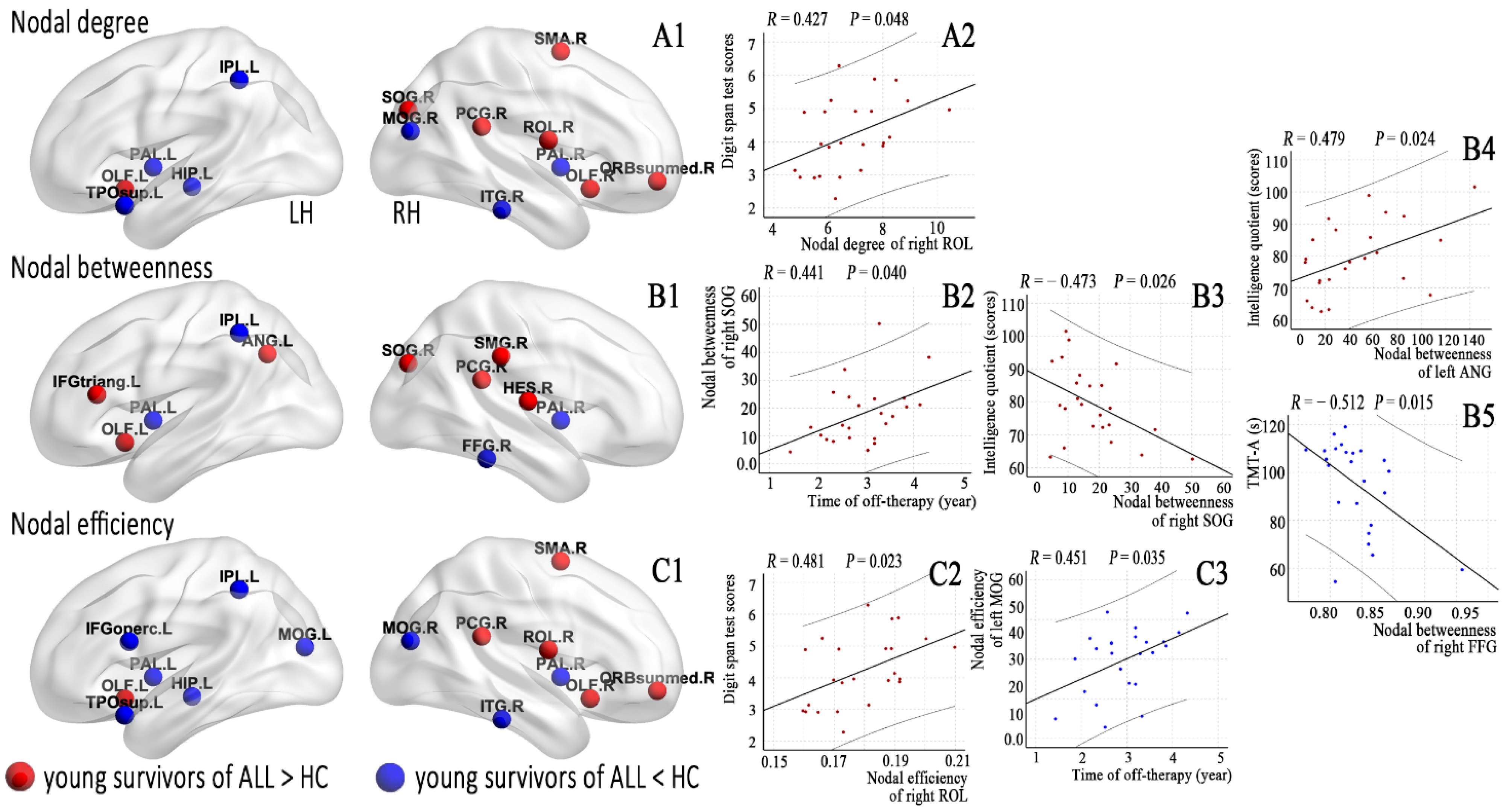 Jcm 11 05362 g003 Jcm 11 05362 g003