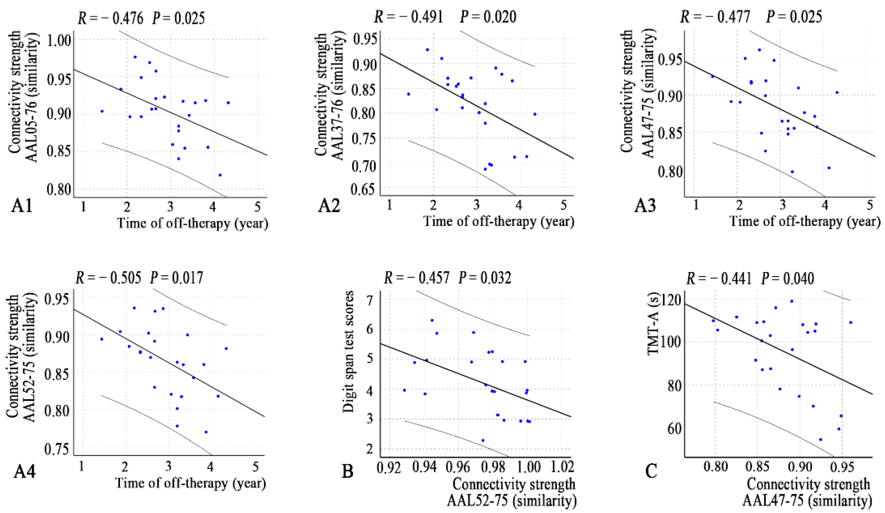 Jcm 11 05362 g005 Jcm 11 05362 g005