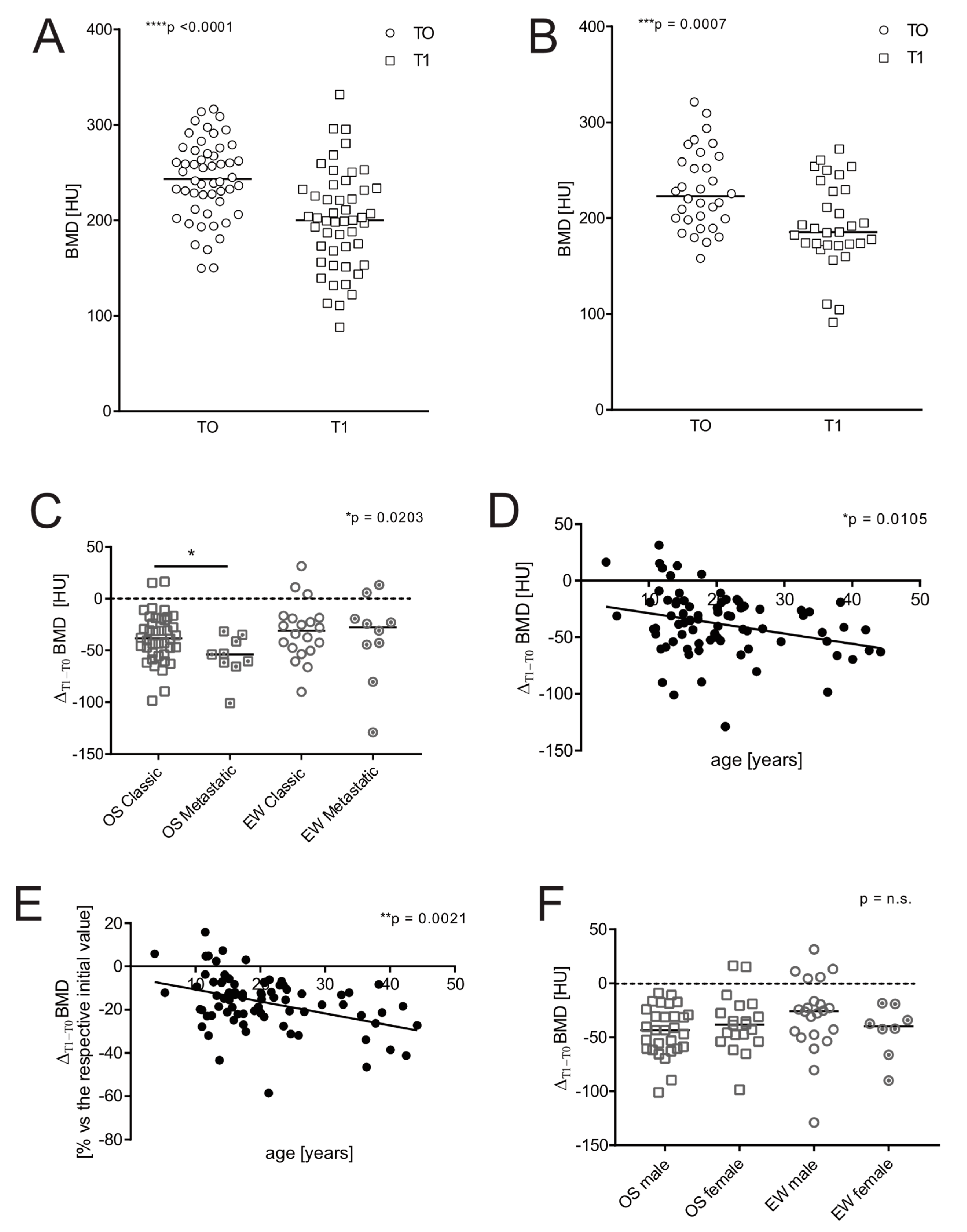 Jcm 11 05412 g002 Jcm 11 05412 g002