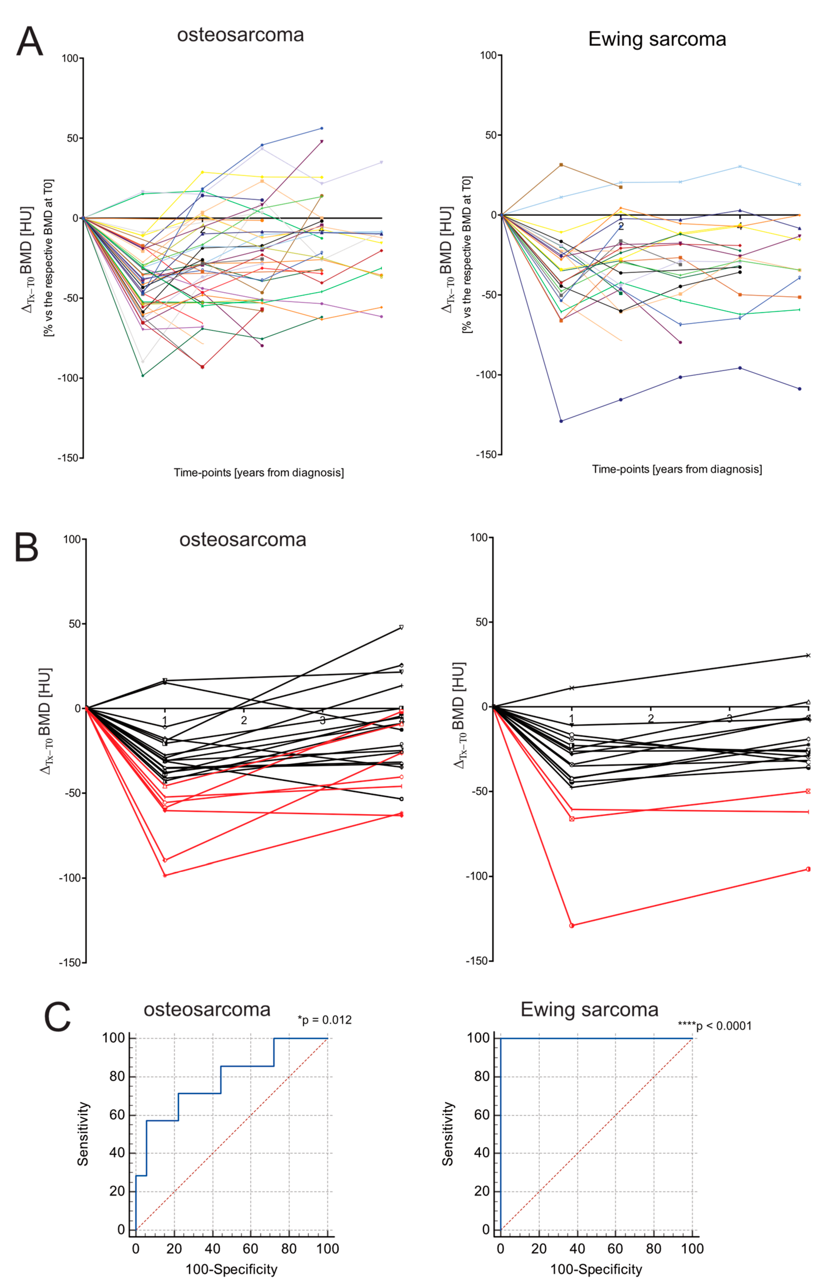 Jcm 11 05412 g004 Jcm 11 05412 g004