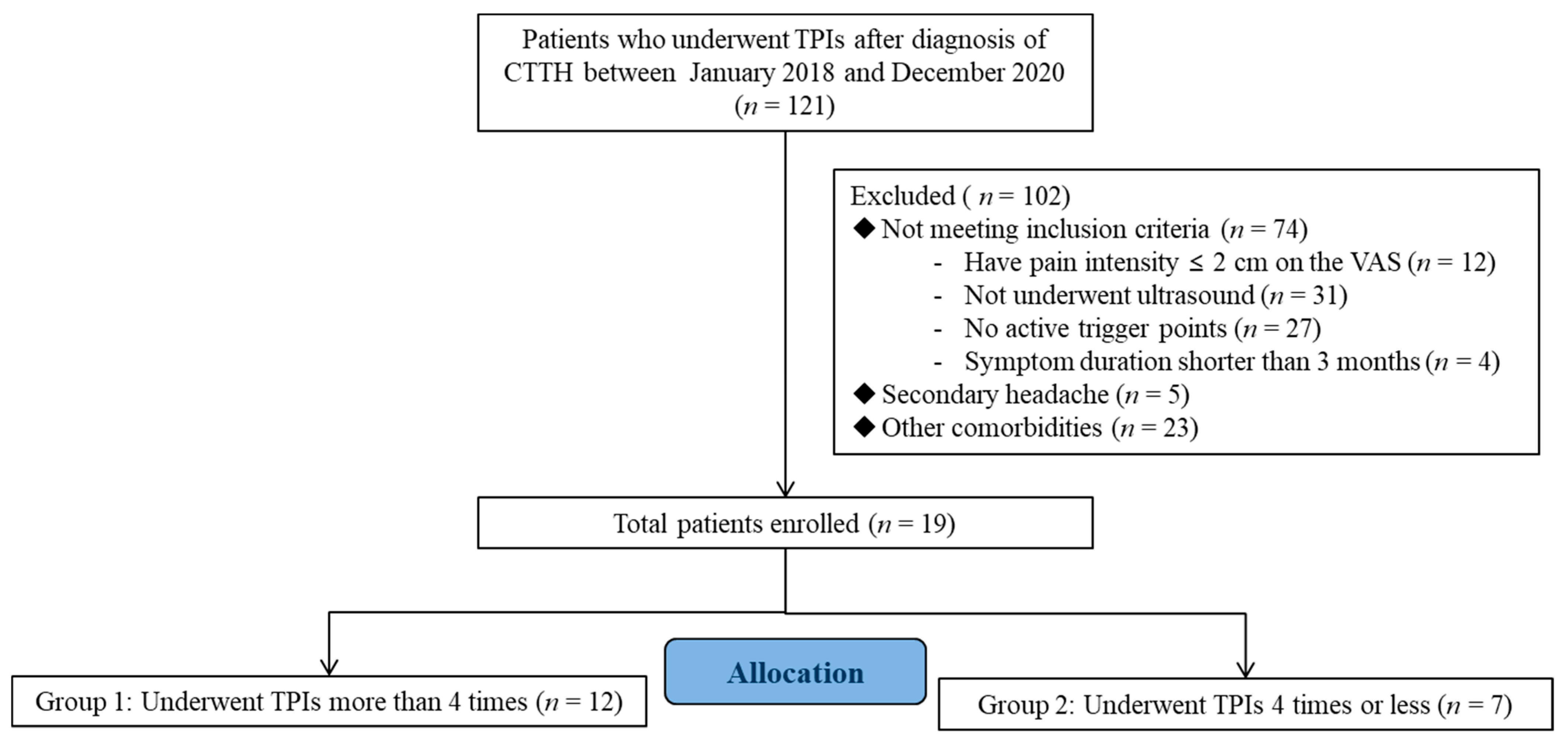 Jcm 11 05428 g001 Jcm 11 05428 g001