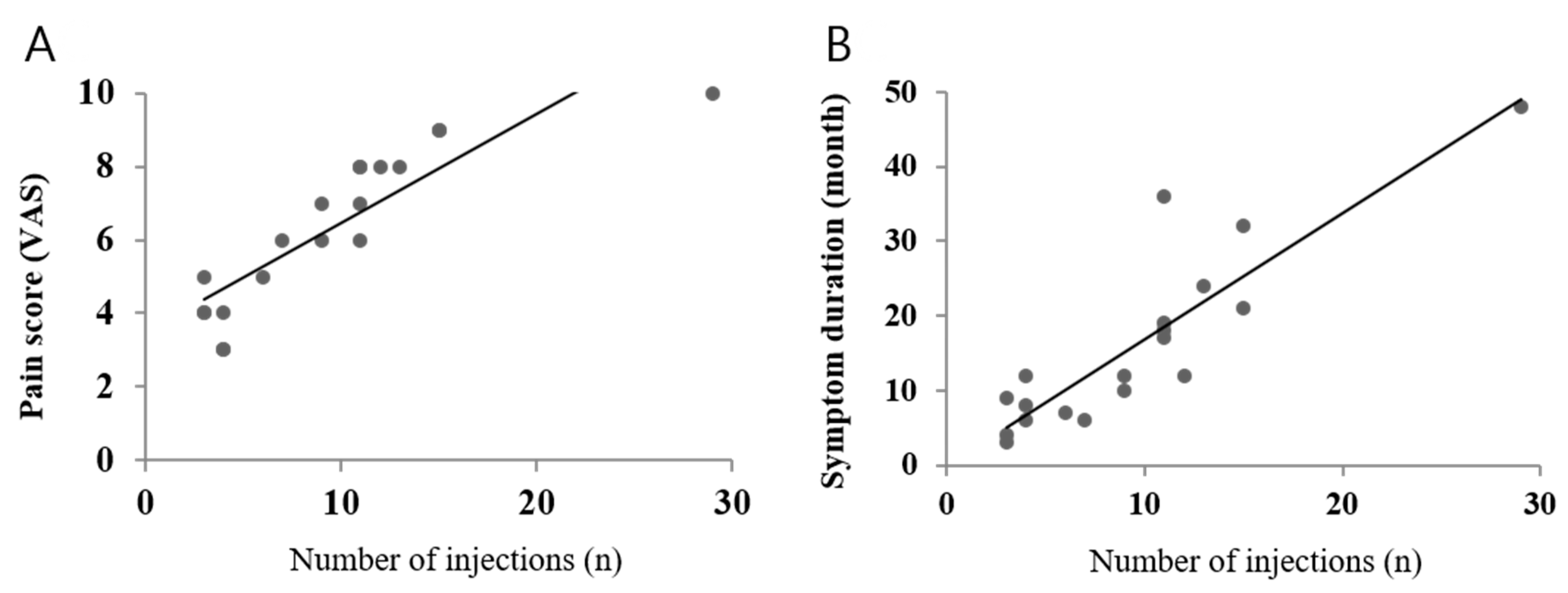 Jcm 11 05428 g003 Jcm 11 05428 g003