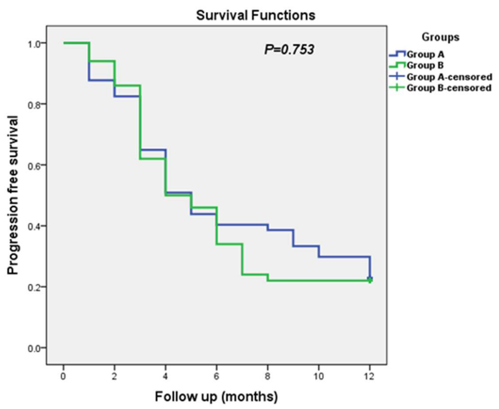 Jcm 11 05505 g005 Jcm 11 05505 g005