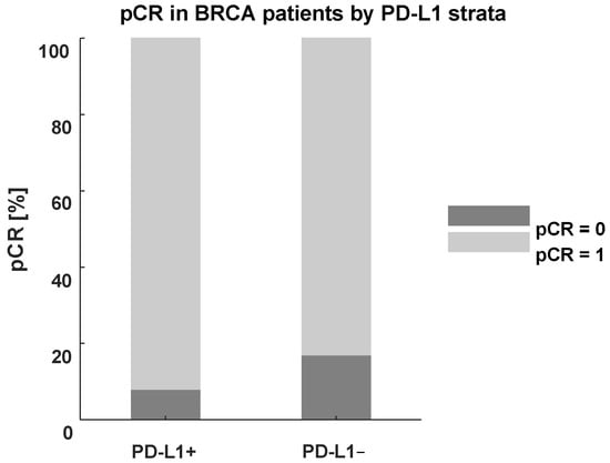 Jcm 11 05524 g004 550