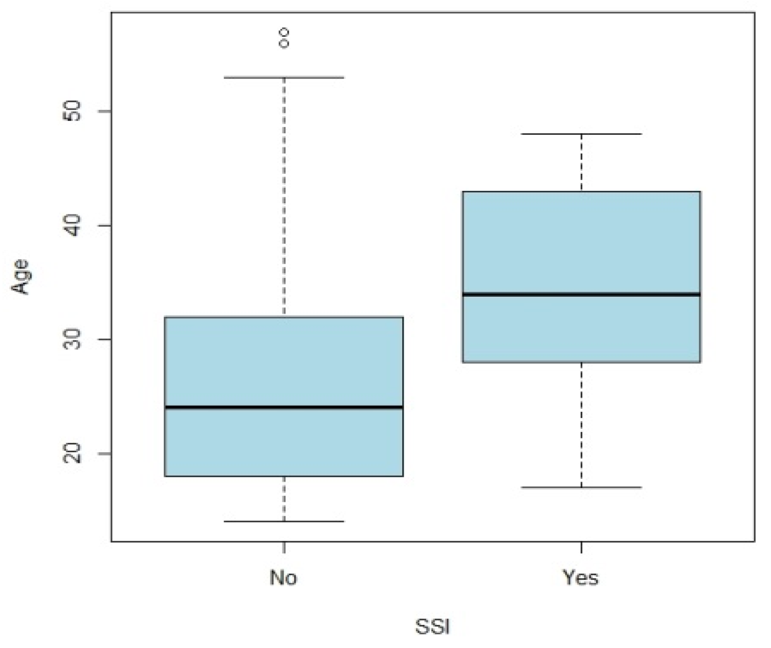 Jcm 11 05556 g002 Jcm 11 05556 g002