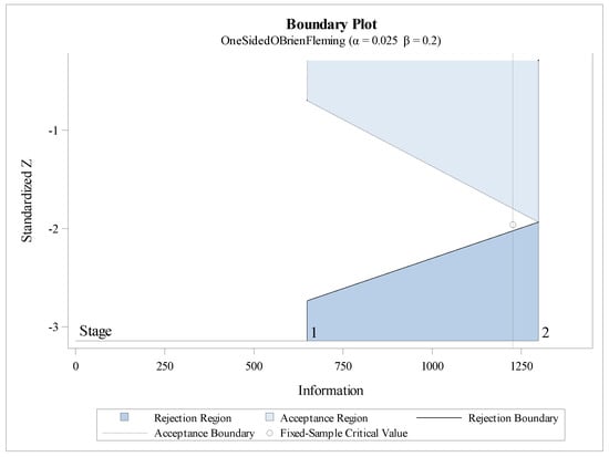 Jcm 11 05632 g0a2 550